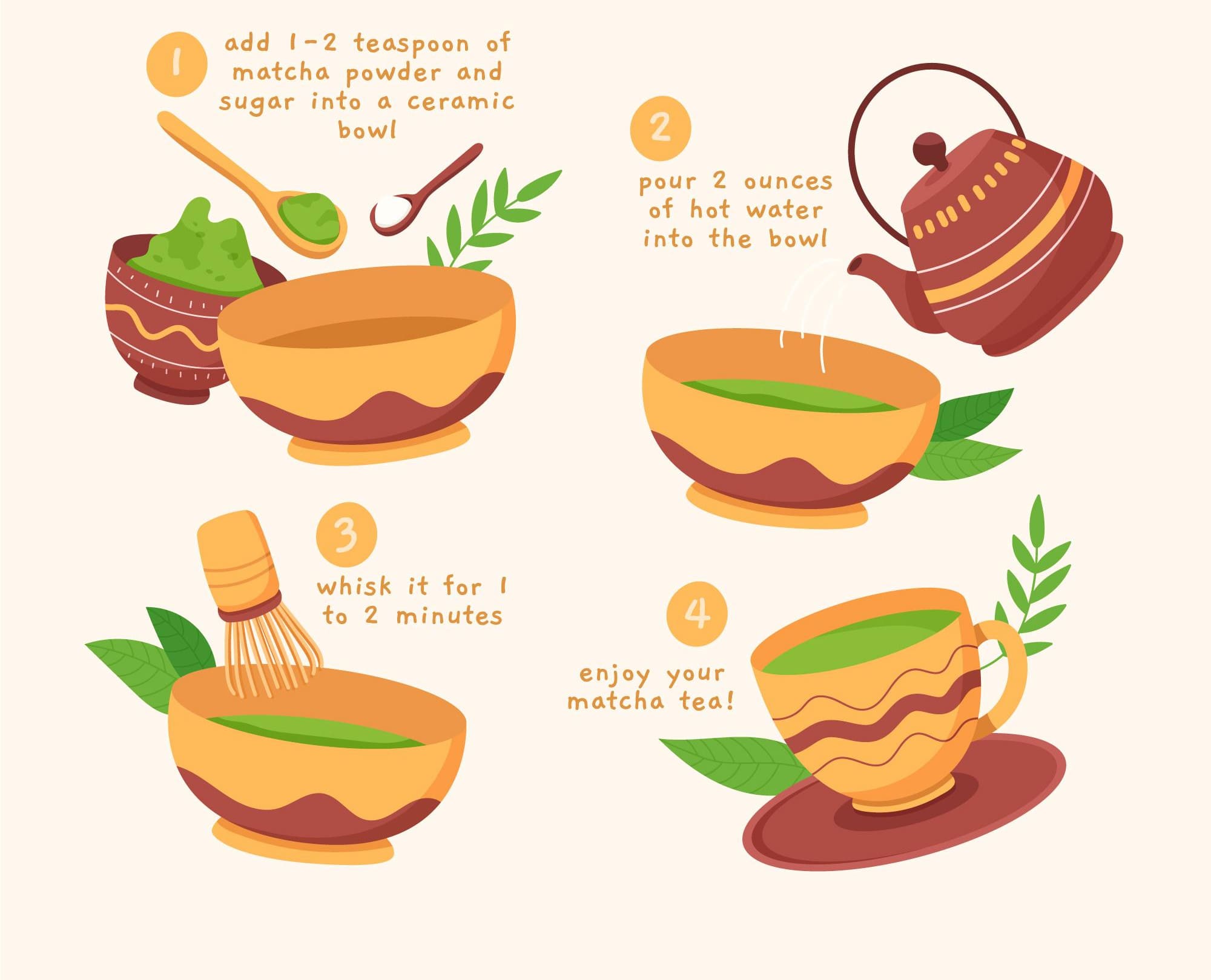 Simplify Template Method (Behavioral Pattern)